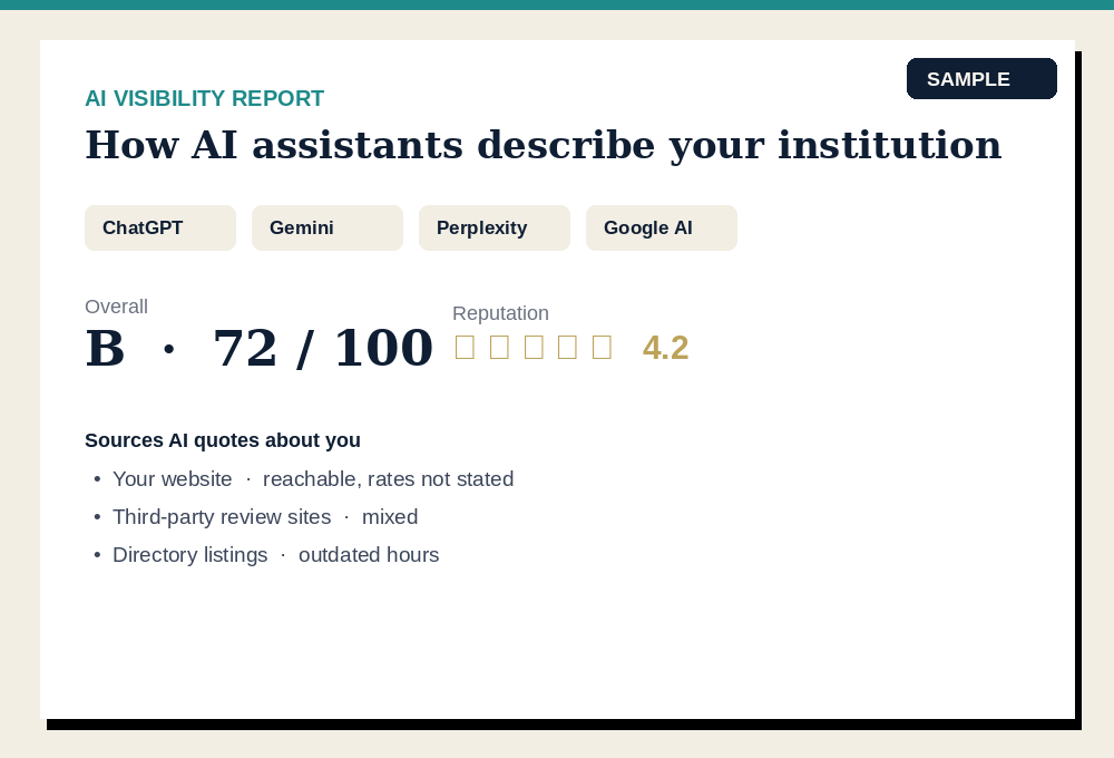 Sample Cited report showing how AI assistants describe a financial institution
